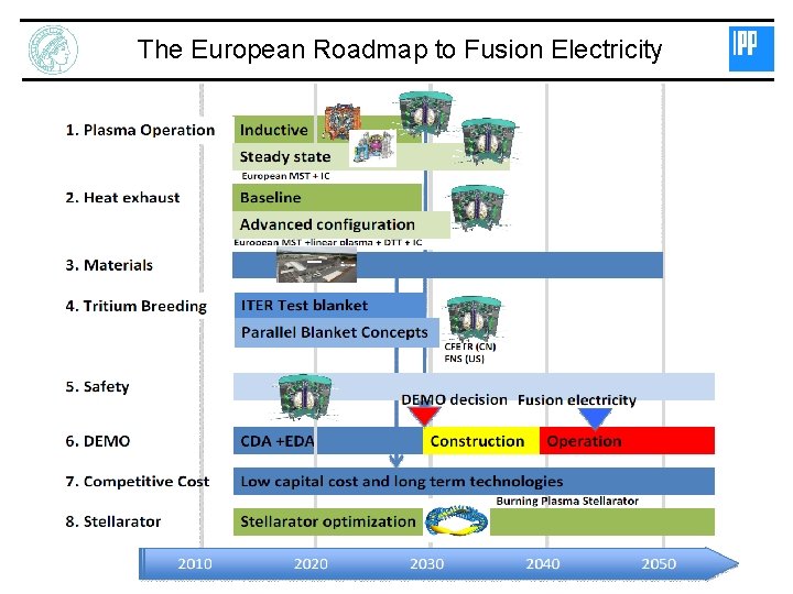 The European Roadmap to Fusion Electricity 