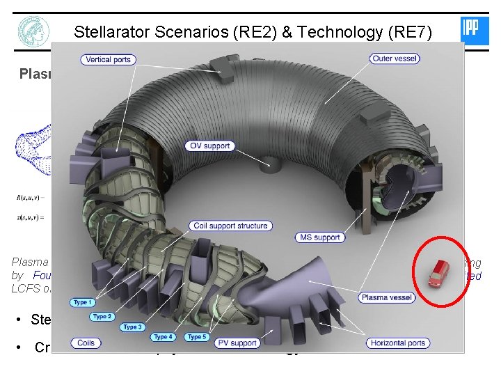 Stellarator Scenarios (RE 2) & Technology (RE 7) Plasma Geometry Plasma geometry described by