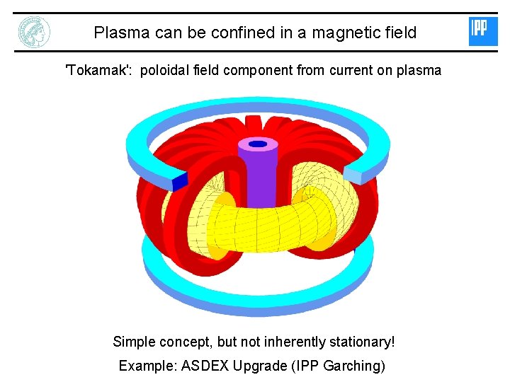 Plasma can be confined in a magnetic field 'Tokamak': poloidal field component from current