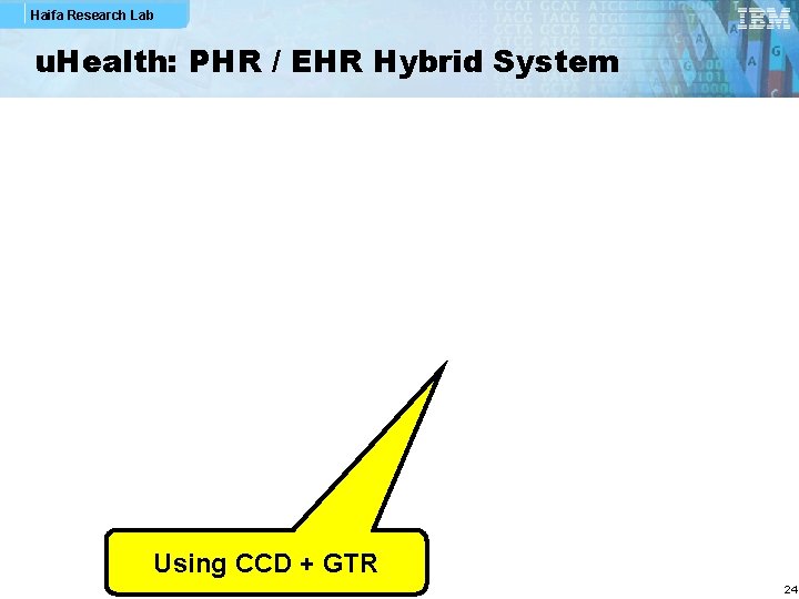 Haifa Research Lab u. Health: PHR / EHR Hybrid System Using CCD + GTR