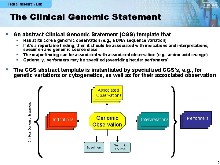 Haifa Research Lab The Clinical Genomic Statement § An abstract Clinical Genomic Statement (CGS)