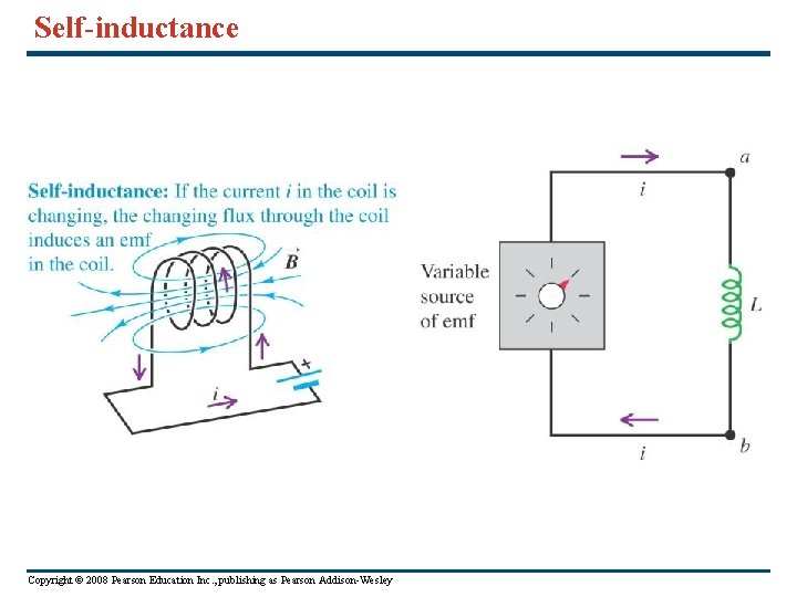 Self-inductance Copyright © 2008 Pearson Education Inc. , publishing as Pearson Addison-Wesley 