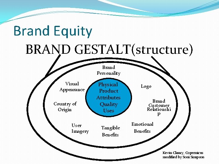 Brand Equity BRAND GESTALT(structure) Brand Personality Visual Appearance Country of Origin User Imagery Physical