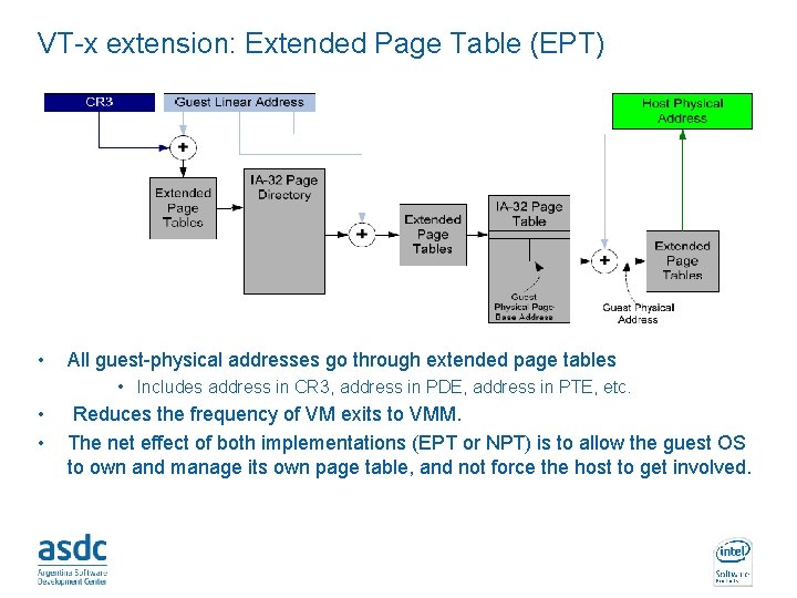 VT-x extension: Extended Page Table (EPT) • All guest-physical addresses go through extended page