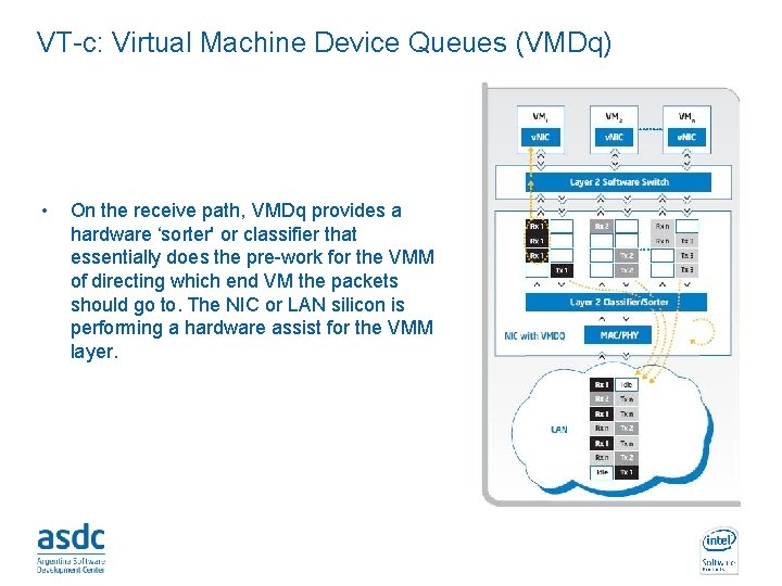 VT-c: Virtual Machine Device Queues (VMDq) • On the receive path, VMDq provides a