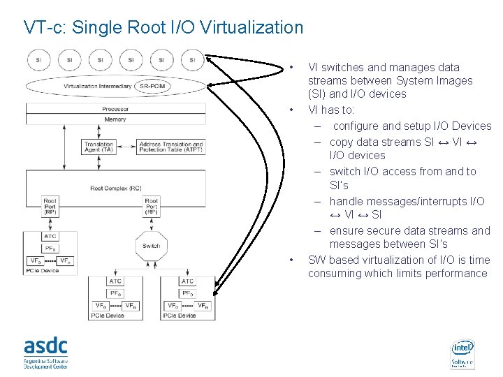 VT-c: Single Root I/O Virtualization • • • INTEL CONFIDENTIAL VI switches and manages