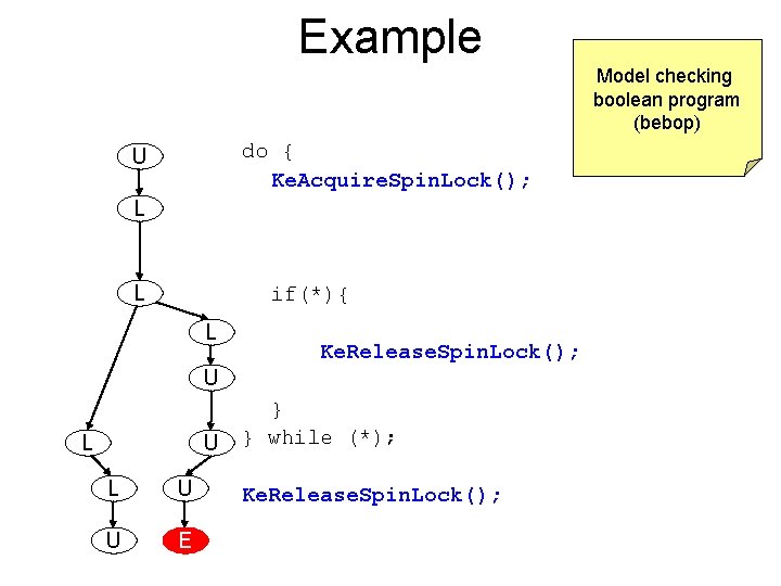 Example Model checking boolean program (bebop) do { Ke. Acquire. Spin. Lock(); U L
