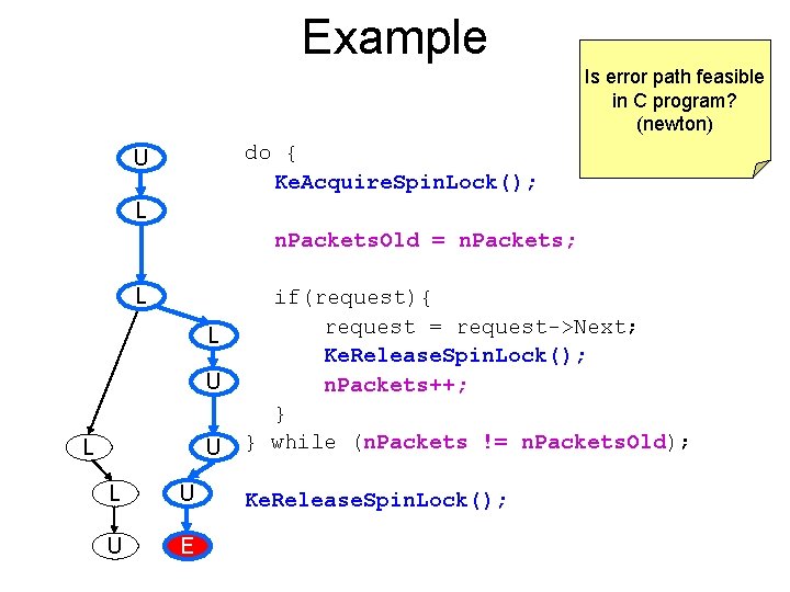 Example Is error path feasible in C program? (newton) do { Ke. Acquire. Spin.