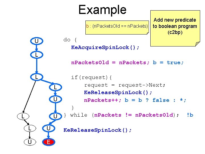 Example Add new predicate b : (n. Packets. Old == n. Packets) to boolean