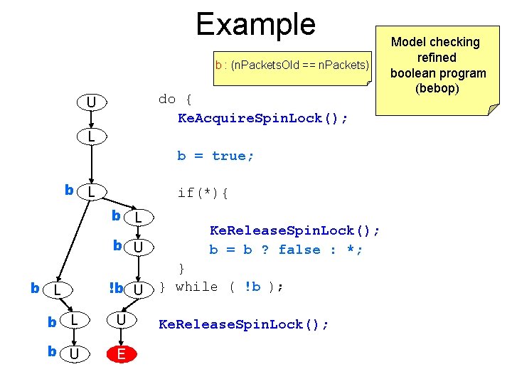 Example b : (n. Packets. Old == n. Packets) do { Ke. Acquire. Spin.