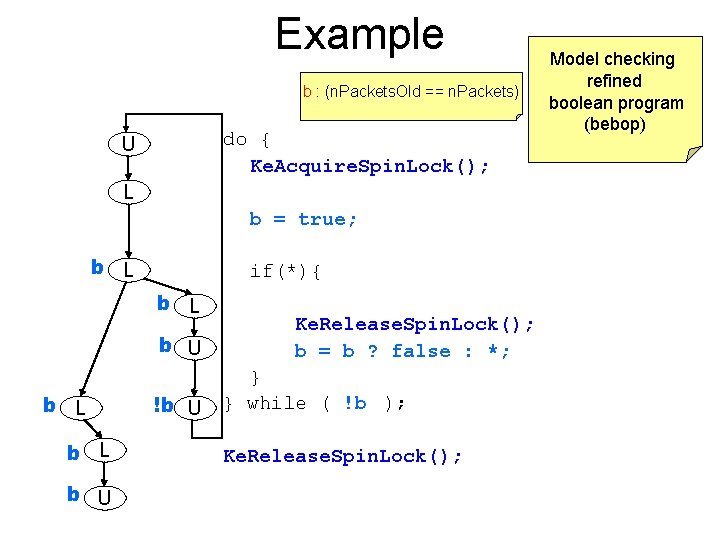 Example b : (n. Packets. Old == n. Packets) do { Ke. Acquire. Spin.