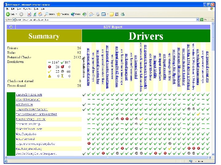 Static Driver Verifier 