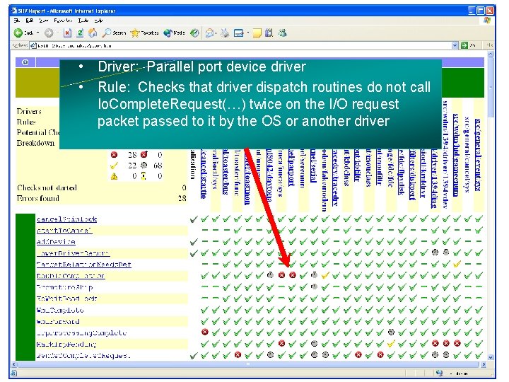 Static Driver Verifier Driver: Parallel port device driver • • Rule: Checks that driver