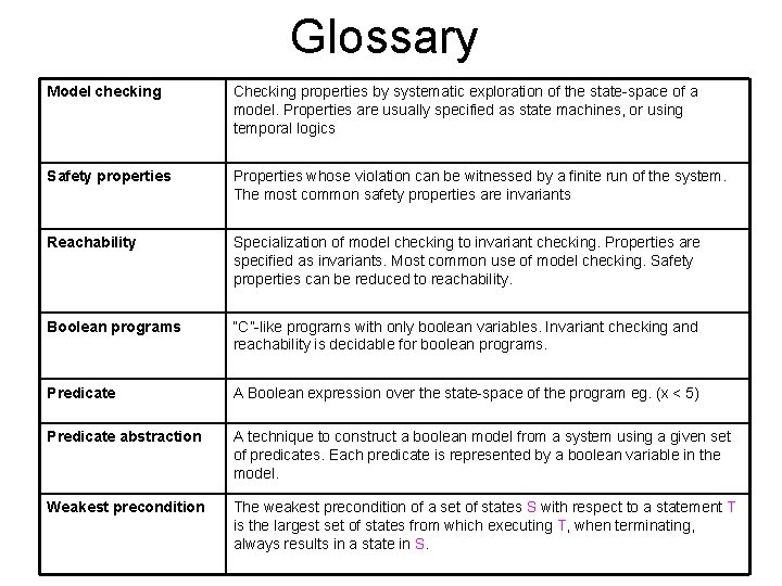 Glossary Model checking Checking properties by systematic exploration of the state-space of a model.