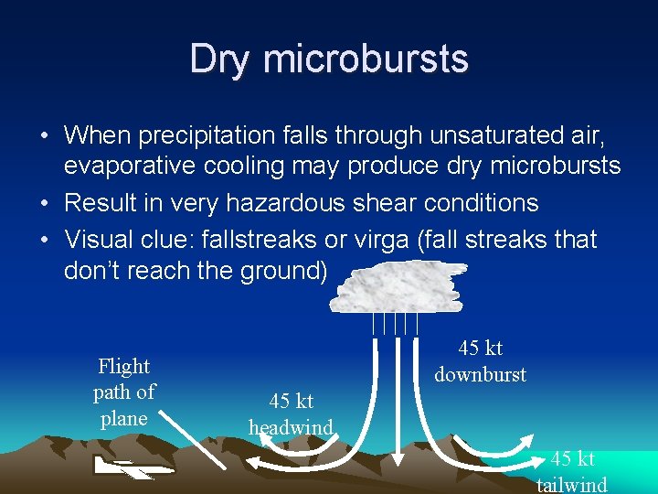 Dry microbursts • When precipitation falls through unsaturated air, evaporative cooling may produce dry Dry microbursts • When precipitation falls through unsaturated air, evaporative cooling may produce dry