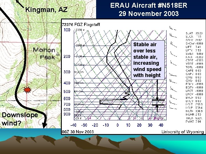 Kingman, AZ ERAU Aircraft #N 518 ER 29 November 2003 Stable air over less Kingman, AZ ERAU Aircraft #N 518 ER 29 November 2003 Stable air over less