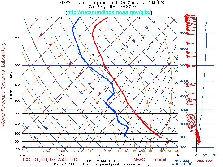 (http: //rucsoundings. noaa. gov/gifs/) (http: //rucsoundings. noaa. gov/gifs/)