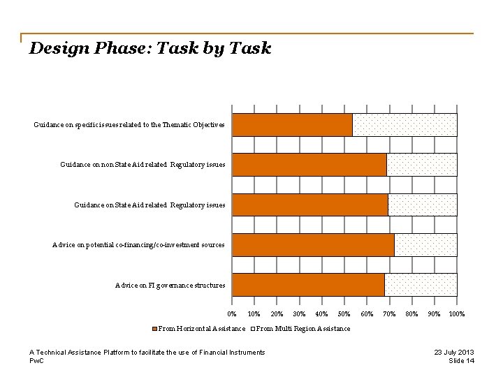 Design Phase: Task by Task Guidance on specific issues related to the Thematic Objectives