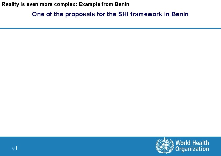Reality is even more complex: Example from Benin One of the proposals for the