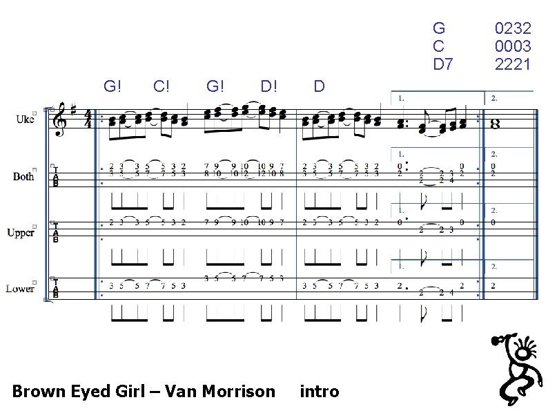 G C D 7 G! C! G! D! Brown Eyed Girl – Van Morrison