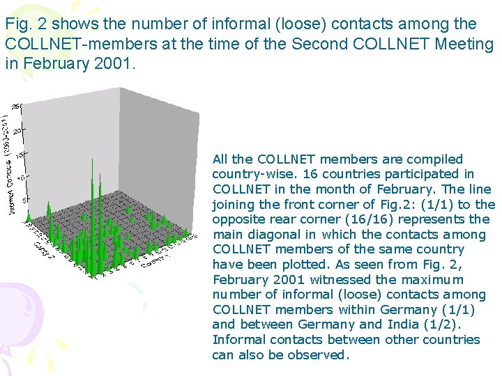 Fig. 2 shows the number of informal (loose) contacts among the COLLNET-members at the