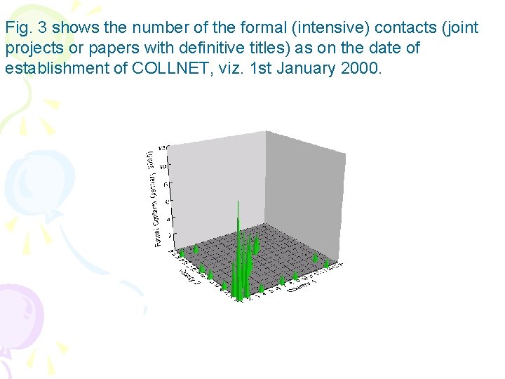 Fig. 3 shows the number of the formal (intensive) contacts (joint projects or papers