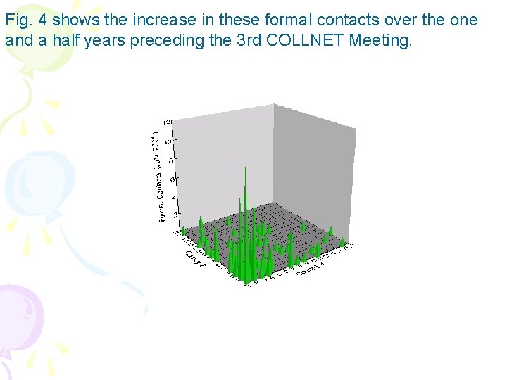 Fig. 4 shows the increase in these formal contacts over the one and a