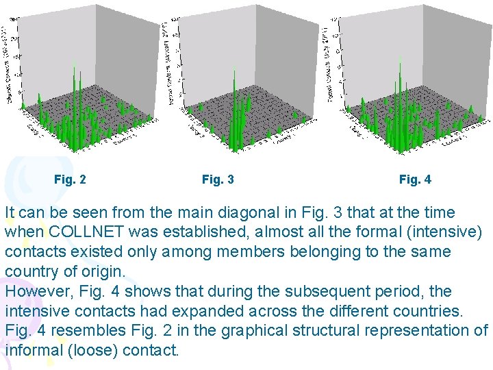 Fig. 2 Fig. 3 Fig. 4 It can be seen from the main diagonal