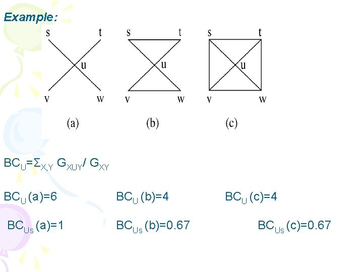 Example: BCU=ΣX, Y GXUY/ GXY BCU (a)=6 BCU (b)=4 BCUs (a)=1 BCUs (b)=0. 67