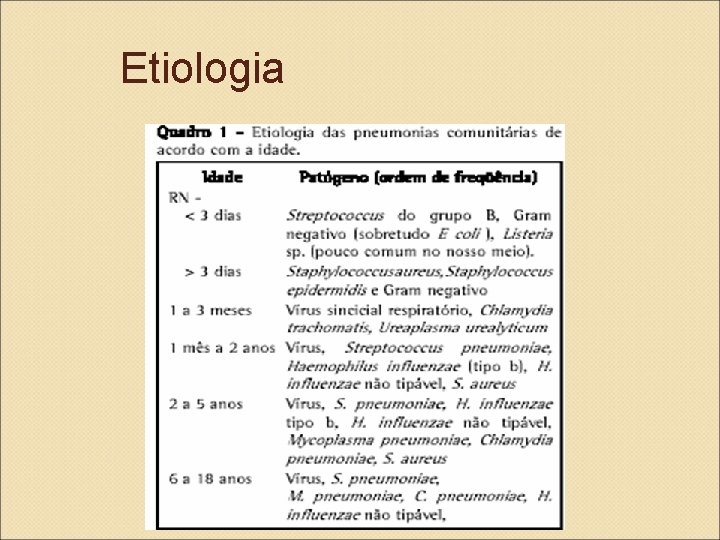 Etiologia 