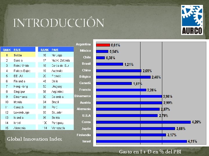 INTRODUCCIÓN Argentina México Chile Brasil China Bélgica Canadá Francia Dinamarca Austria Alemania U. S.