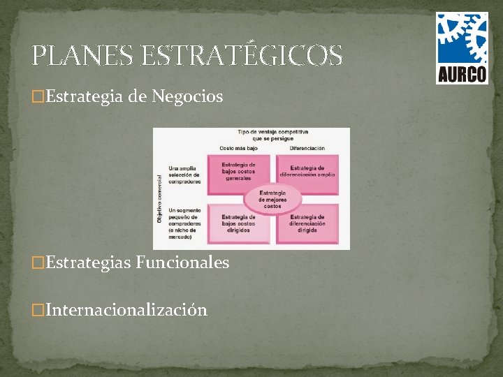 PLANES ESTRATÉGICOS �Estrategia de Negocios �Estrategias Funcionales �Internacionalización 