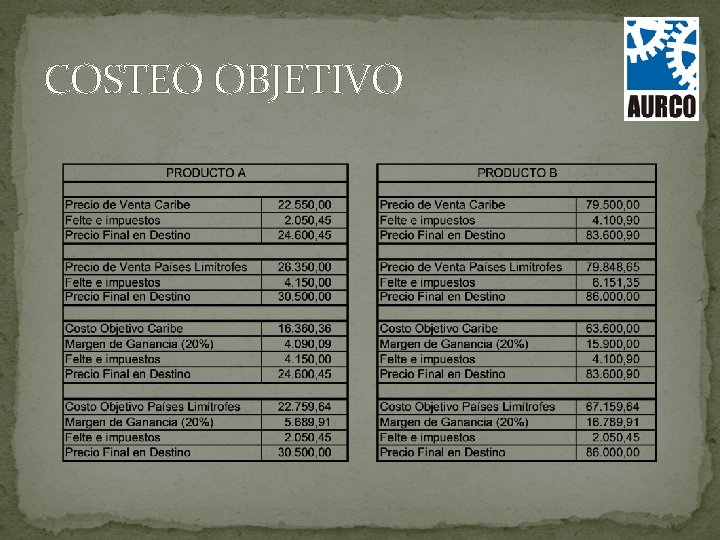 COSTEO OBJETIVO 