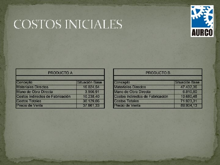 COSTOS INICIALES 