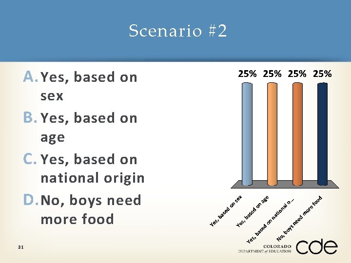 Scenario #2 A. Yes, based on sex B. Yes, based on age C. Yes,