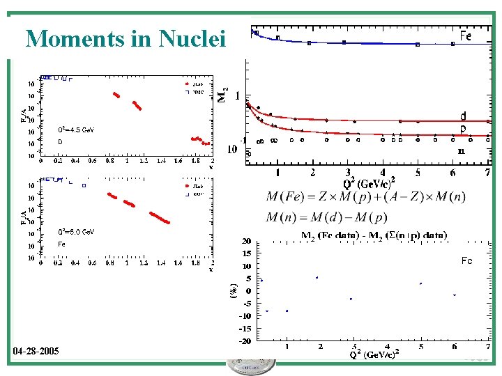Moments in Nuclei 04 -28 -2005 