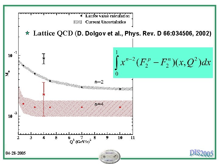 Lattice QCD (D. Dolgov et al. , Phys. Rev. D 66: 034506, 2002) 04