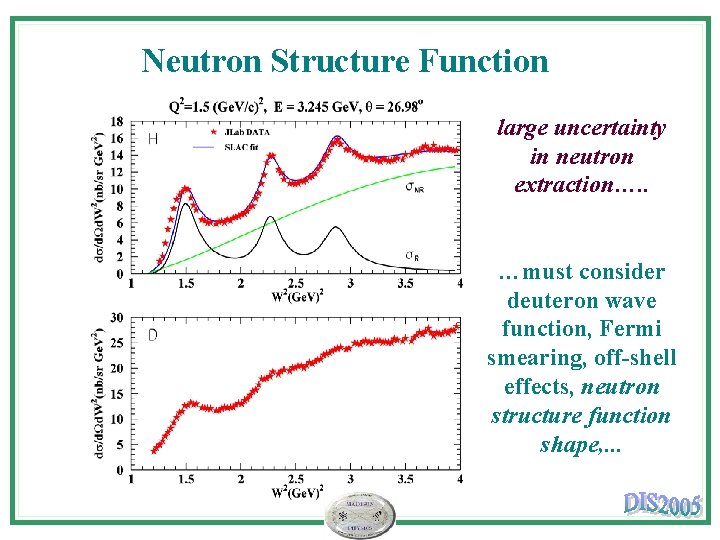 Neutron Structure Function large uncertainty in neutron extraction…. . …must consider deuteron wave function,