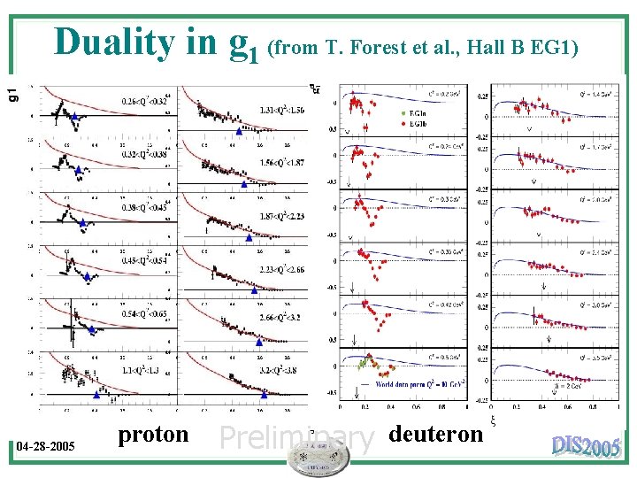 Duality in g 1 (from T. Forest et al. , Hall B EG 1)