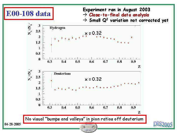 E 00 -108 data Experiment ran in August 2003 Close-to-final data analysis Small Q