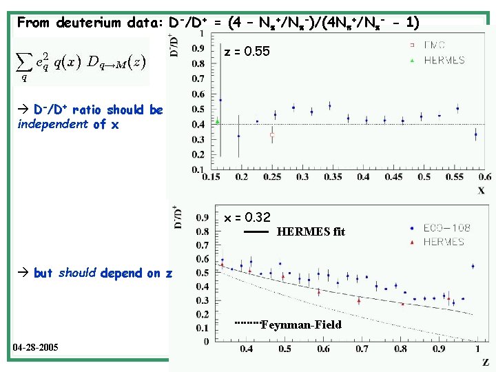 From deuterium data: D-/D+ = (4 – Np+/Np-)/(4 Np+/Np- - 1) z = 0.