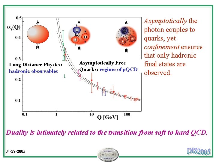 Long Distance Physics: hadronic observables Asymptotically Free Quarks: regime of p. QCD Asymptotically the
