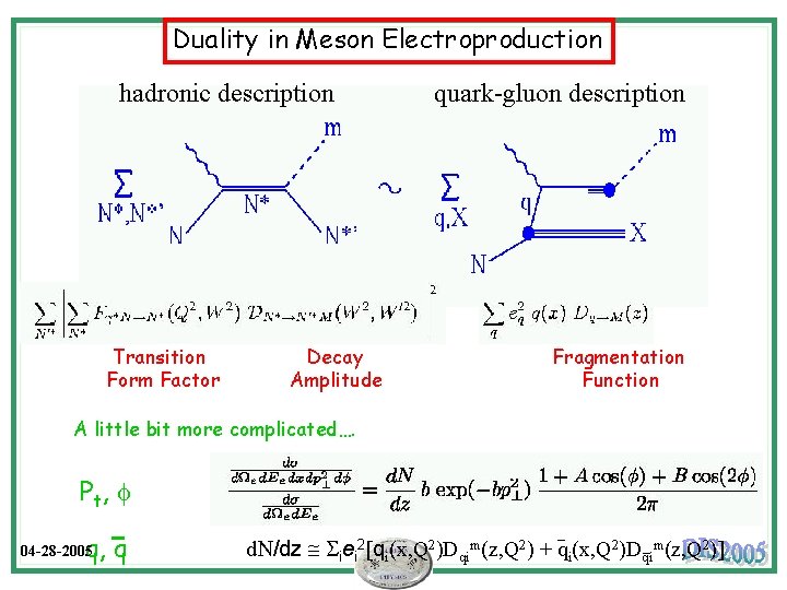 Duality in Meson Electroproduction hadronic description Transition Form Factor Decay Amplitude quark-gluon description Fragmentation