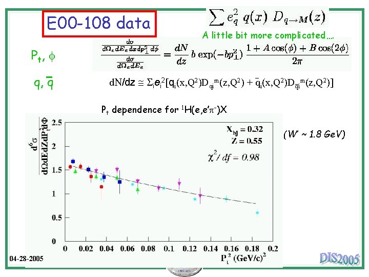 E 00 -108 data A little bit more complicated…. P t, f q, q
