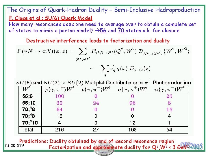 The Origins of Quark-Hadron Duality – Semi-Inclusive Hadroproduction F. Close et al : SU(6)