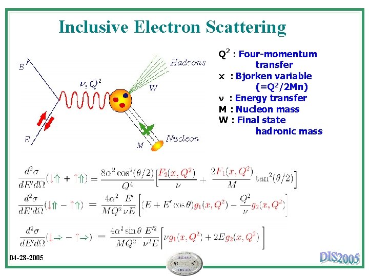 Inclusive Electron Scattering Q 2 : Four-momentum transfer x : Bjorken variable (=Q 2/2