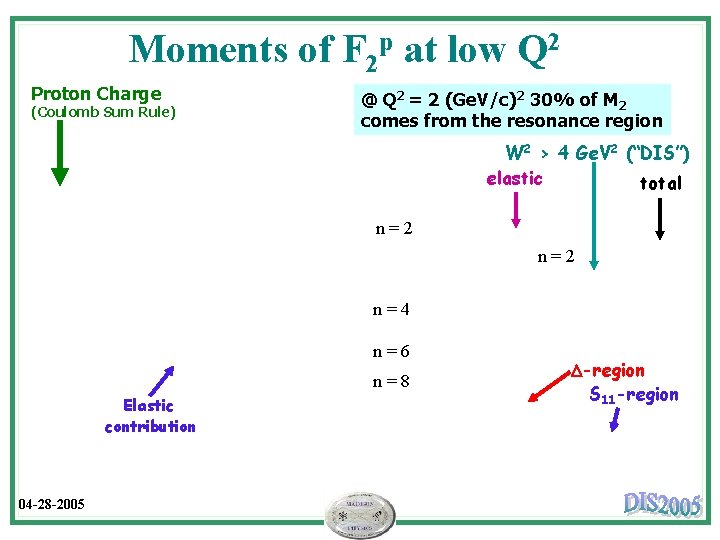 Moments of F 2 p at low Q 2 Proton Charge (Coulomb Sum Rule)