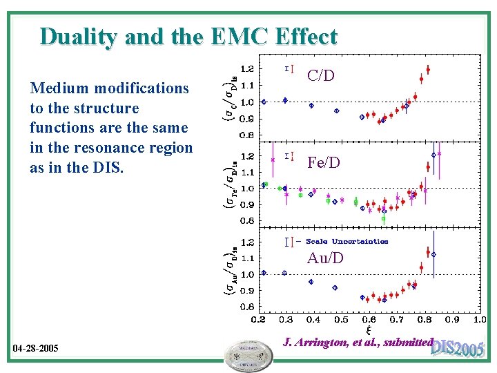 Duality and the EMC Effect Medium modifications to the structure functions are the same