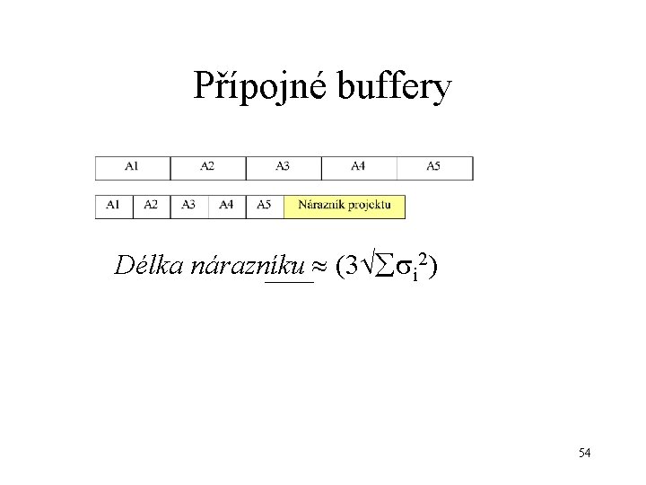 Přípojné buffery Délka nárazníku (3 i 2) 54 