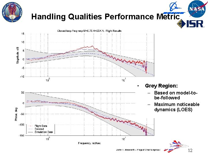 Handling Qualities Performance Metric • Grey Region: – Based on model-tobe-followed – Maximum noticeable